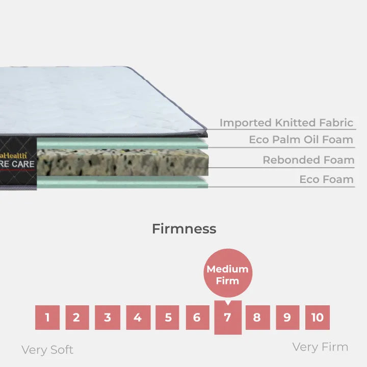 Goodnite Inspire Care Rebond Foam Mattress (8 Inch) with Single/ Super Single/ Queen/ King