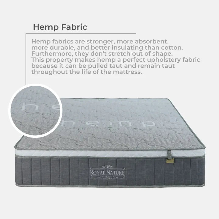 Goodnite Royal Nature 7 Zone Pocket Spring Mattress (12.5 Inch) with Single/ Queen/ King