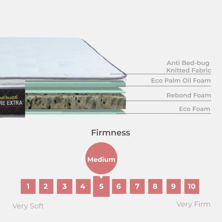 Goodnite Inspire Extra Rebond Foam Mattress (10 Inch) with Single/ Super Single/ Queen/ King