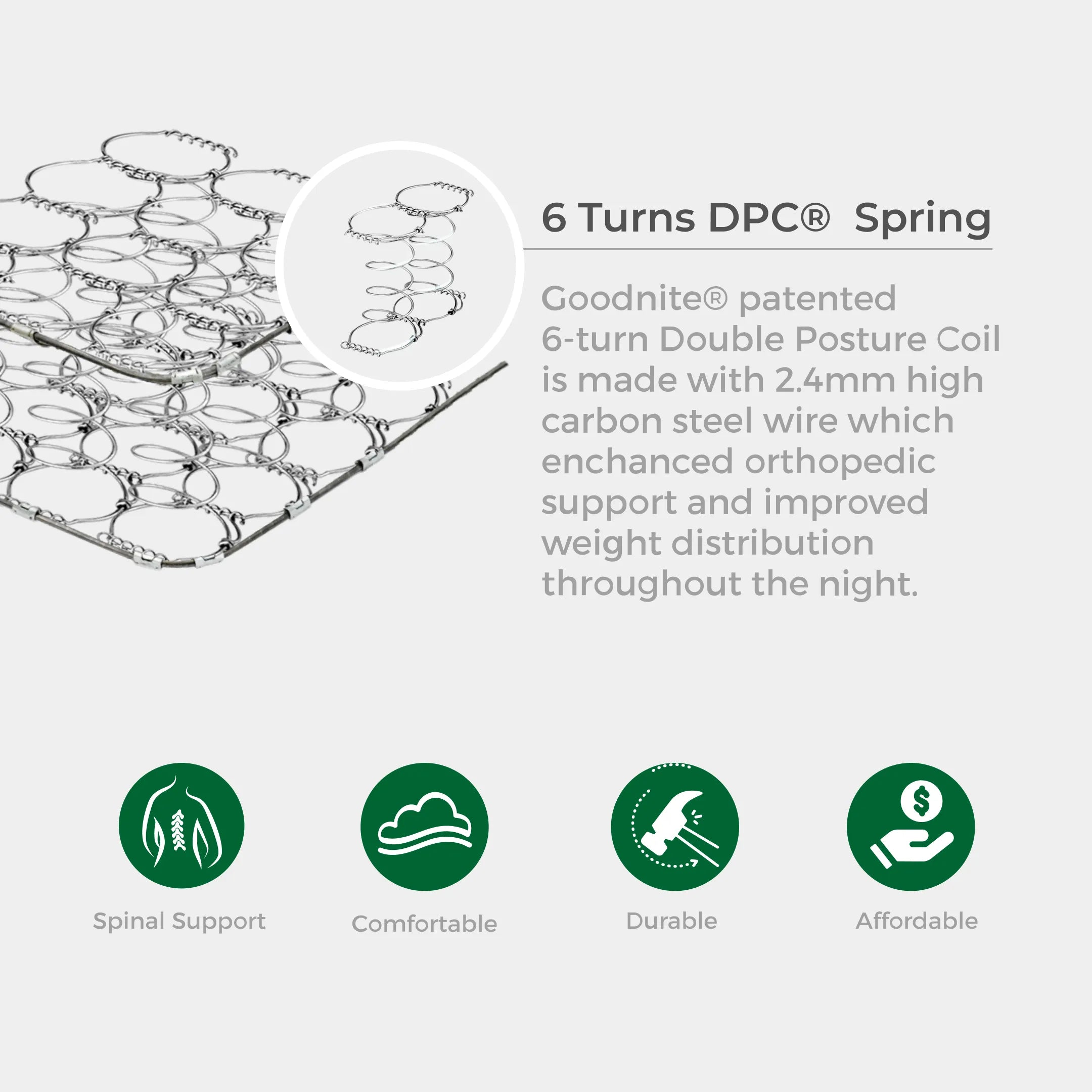 Goodnite Kayler DPC Spring Mattress (11.5 Inch) with Single/ Super Single/ Queen/ King