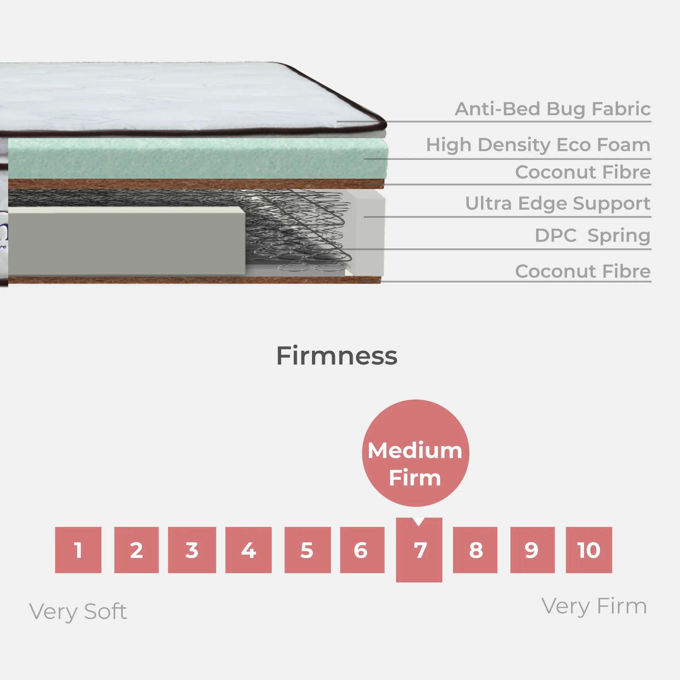 Goodnite Kayler DPC Spring Mattress (11.5 Inch) with Single/ Super Single/ Queen/ King