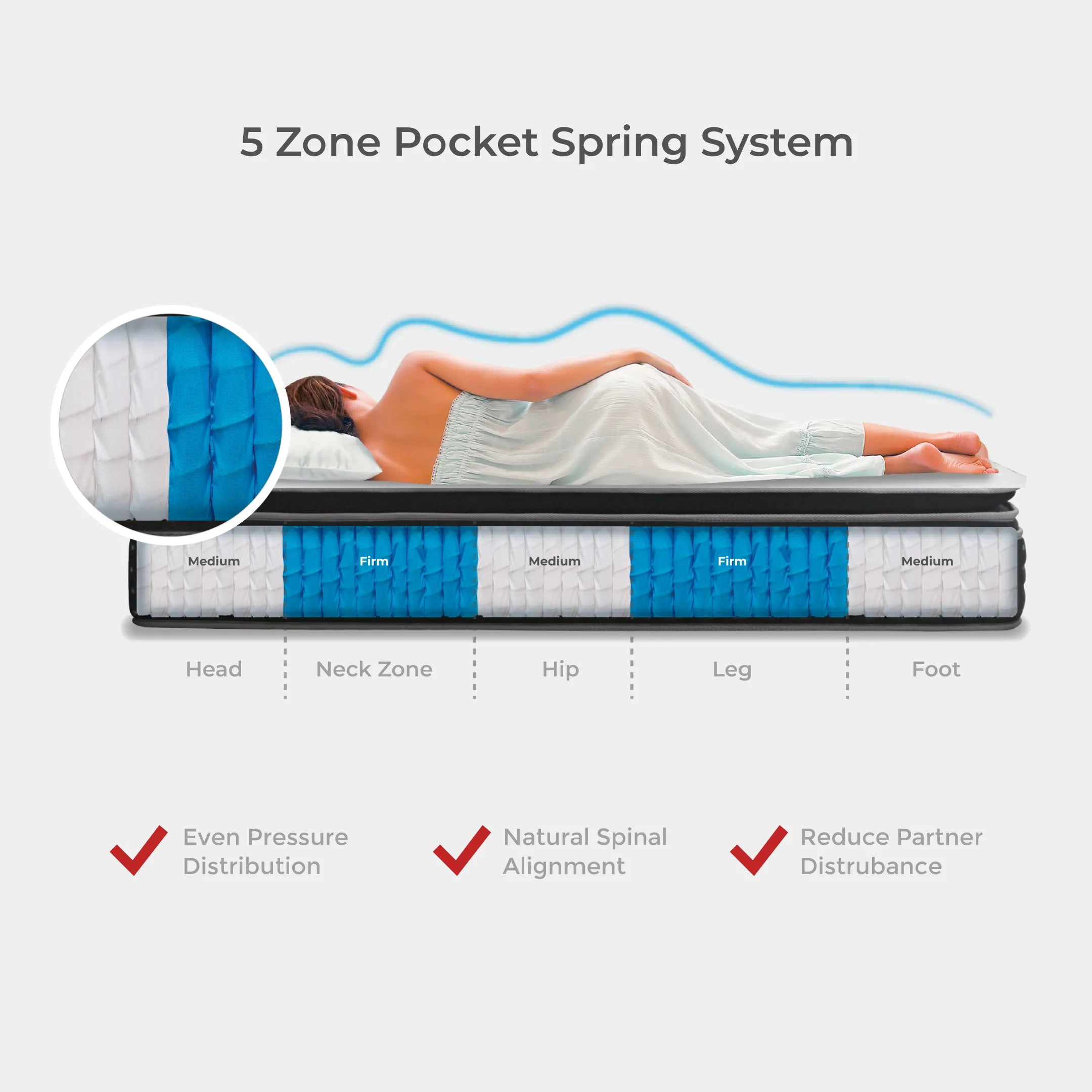 Goodnite Vega 5 Zone Pocket Spring Mattress (12.5 Inch) with Single/ Super Single/ Queen/ King