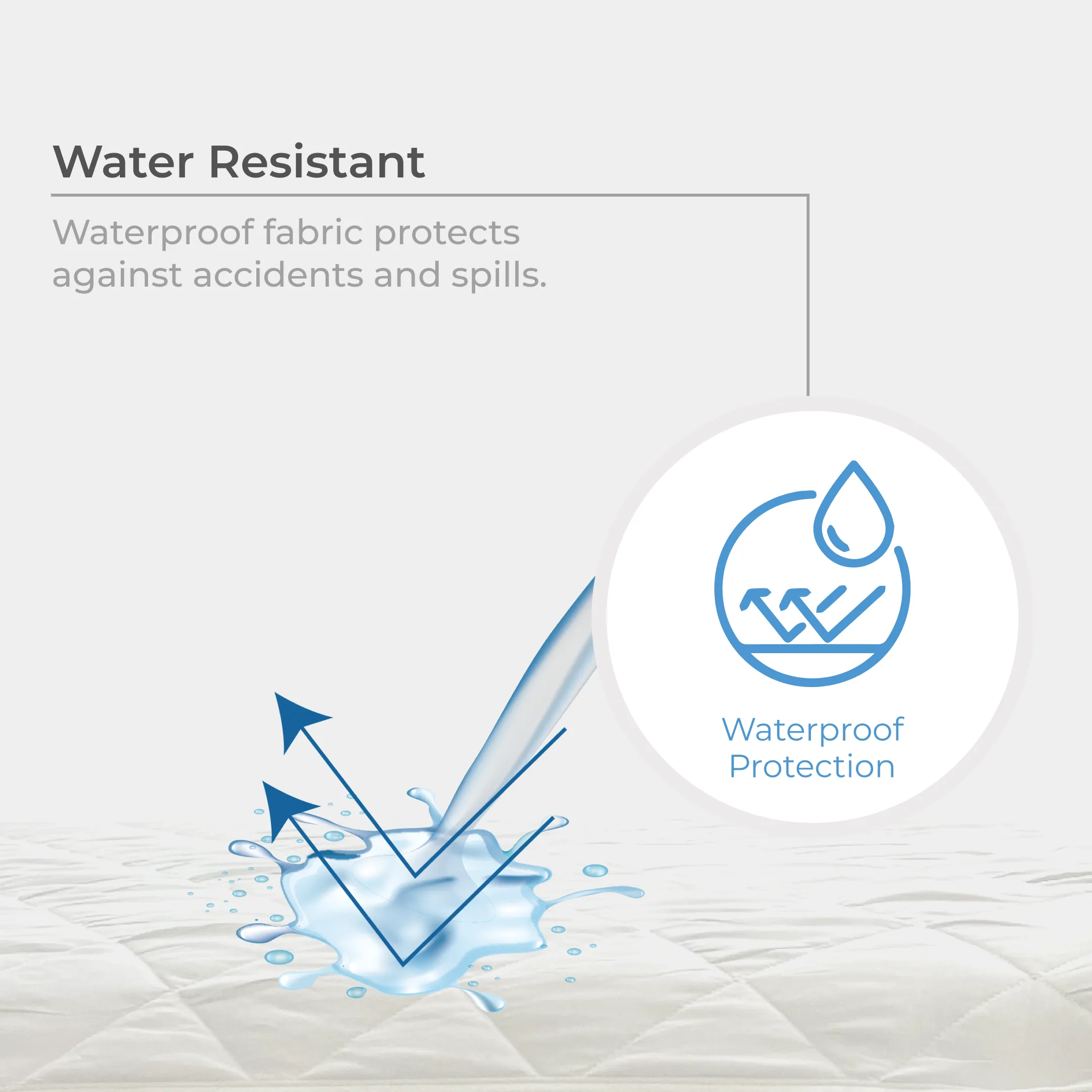 Goodnite Waterproof Mattress Protector (Single/ Super Single/ Queen/ King)
