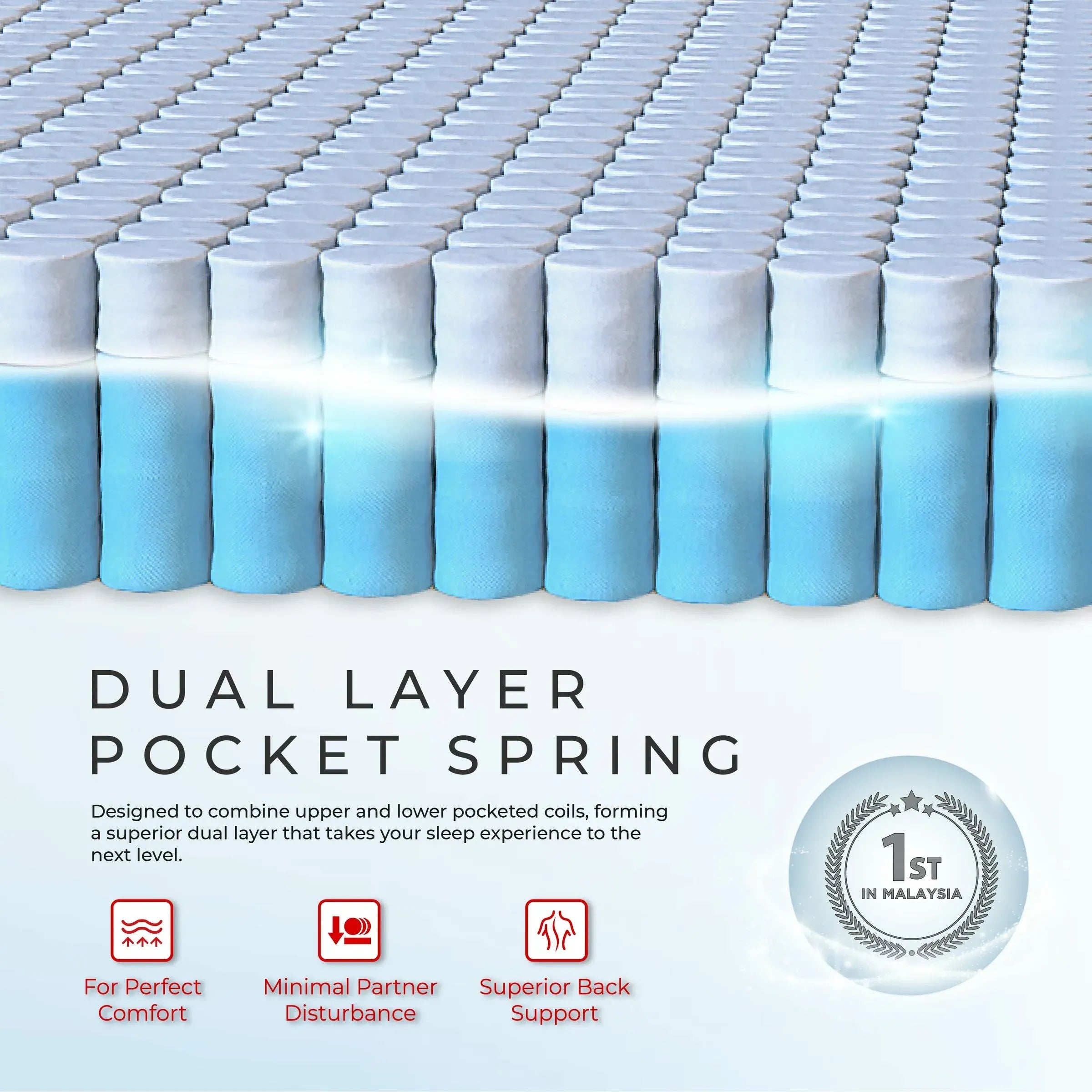 [NEW] Goodnite Perfect Love Dual Layer Pocket Spring Mattress (13 Inch) with Single/ Super Single/ Queen/ King