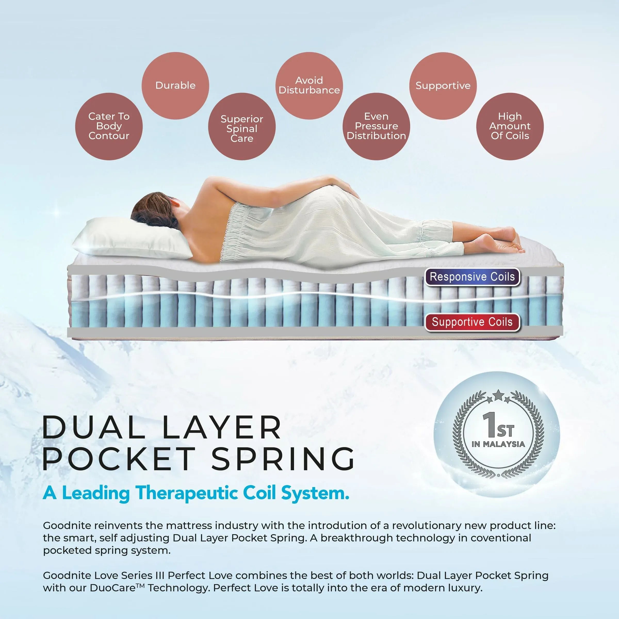 [NEW] Goodnite Perfect Love Dual Layer Pocket Spring Mattress (13 Inch) with Single/ Super Single/ Queen/ King