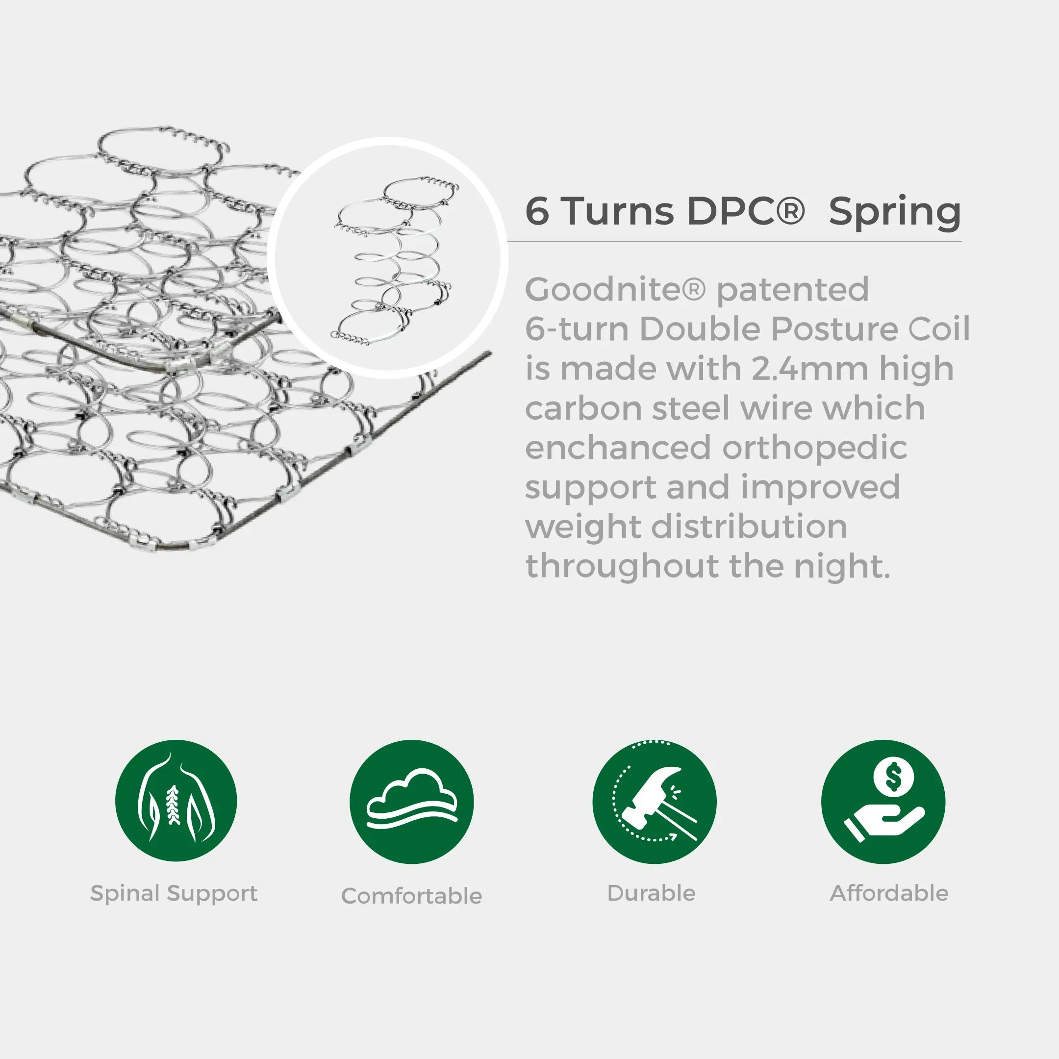Goodnite Love Sparkles 2.0 Signature DPC Spring Mattress (12.5 Inch) with Single/ Super Single/ Queen/ King