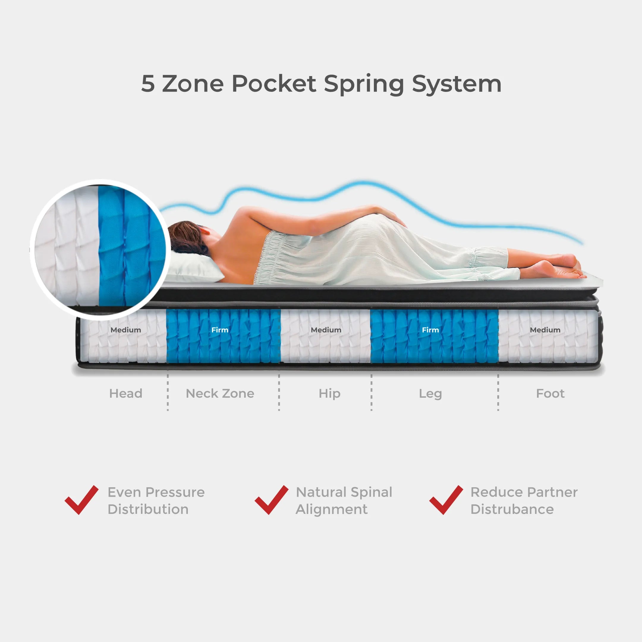 Goodnite Essential Flagship 5 Zone Pocket Spring Mattress (12 Inch) with Single/ Super Single/ Queen/ King