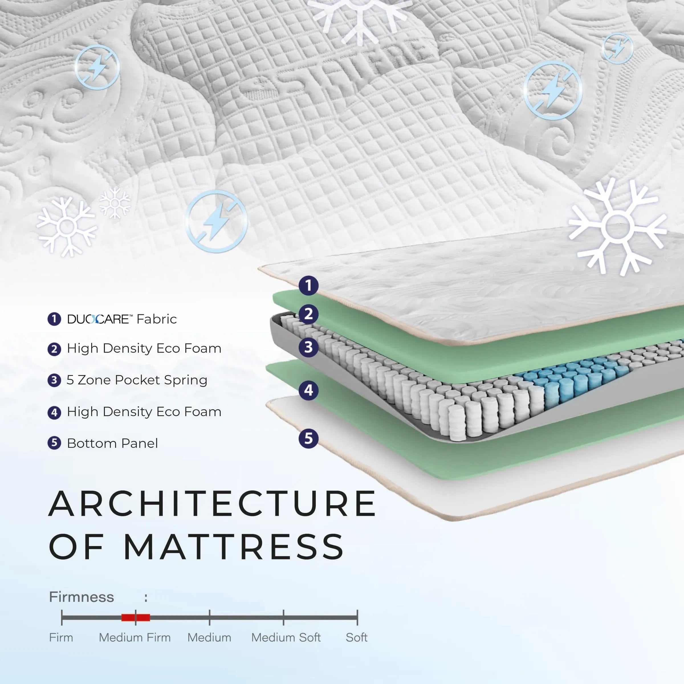 [NEW] Goodnite In Love 5 Zone Pocket Spring Mattress (11 Inch) with Single/ Super Single/ Queen/ King