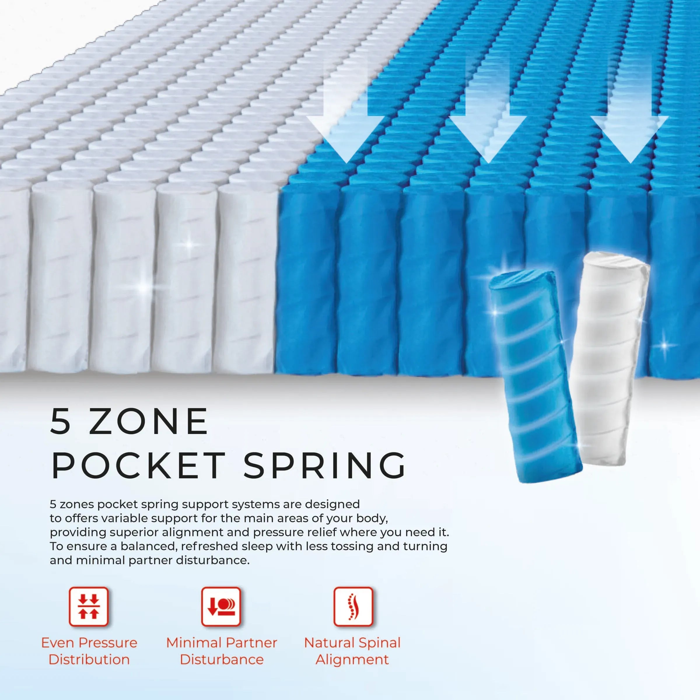 [NEW] Goodnite In Love 5 Zone Pocket Spring Mattress (11 Inch) with Single/ Super Single/ Queen/ King