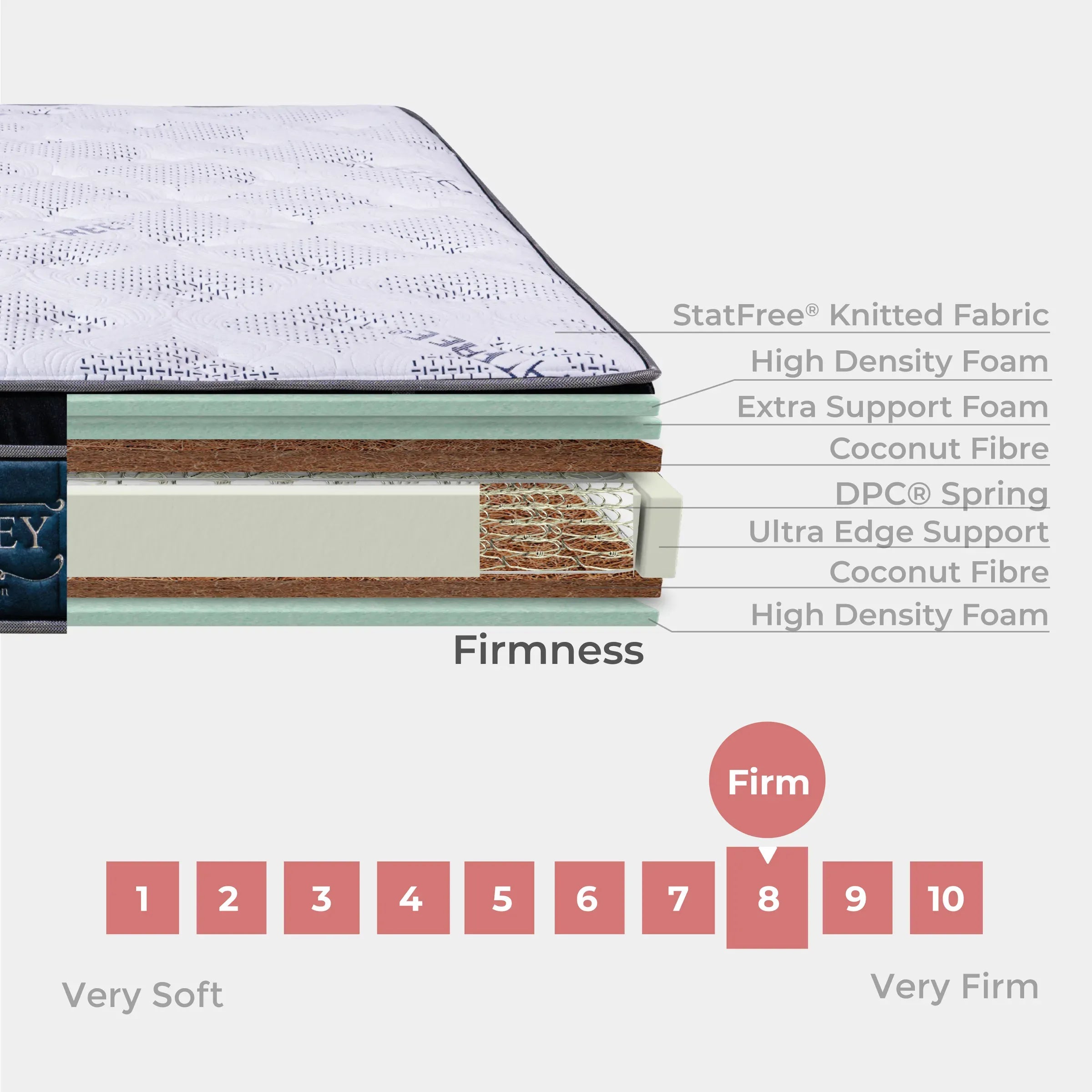 Goodnite Kingsley DPC Spring Mattress (11 Inch) with Single/ Super Single/ Queen/ King