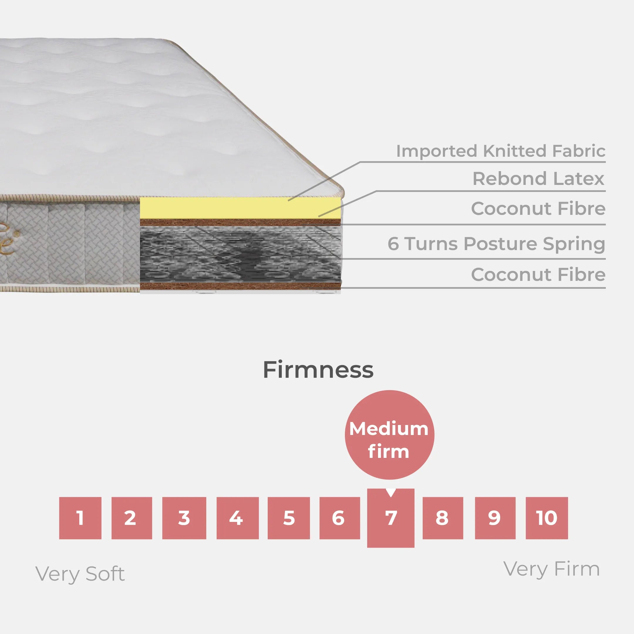 Goodnite Chaleston 6 Turn Posture Spring Mattress (9 Inch) with Single/ Super Single/ Queen/ King