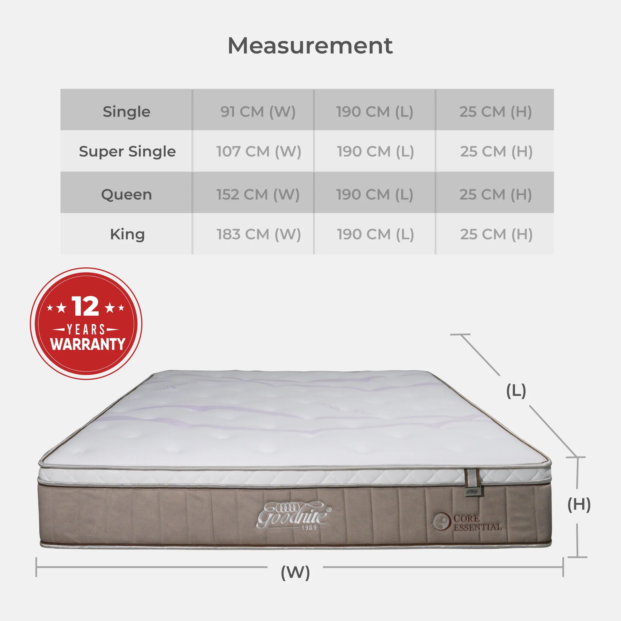 Goodnite Core Essential 5 Zone Pocket Spring Mattress (10 Inch) with Single/ Super Single/ Queen/ King
