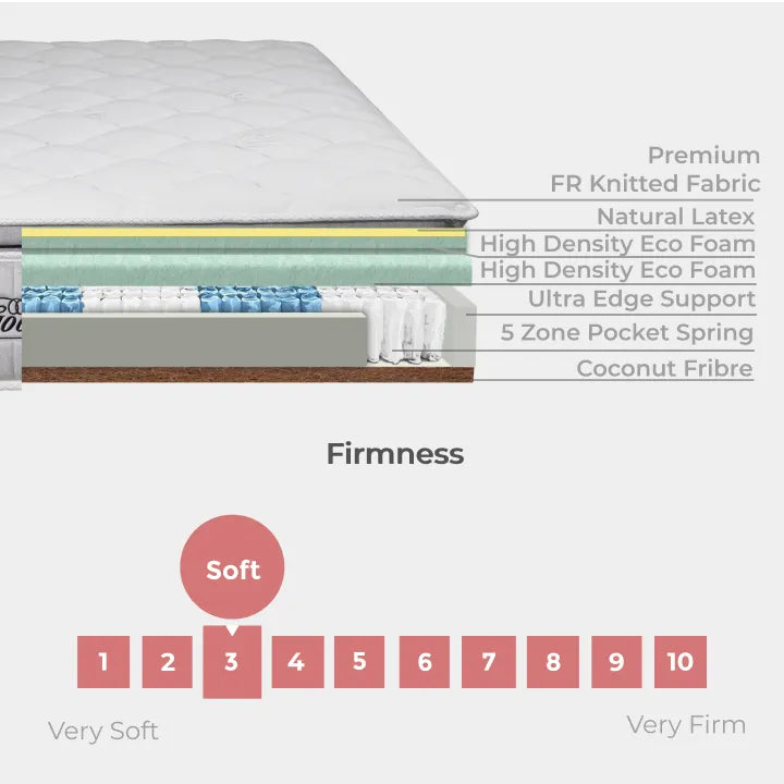 Goodnite Hotel Imperial 2.0 5 Zone Pocket Spring Mattress (14 Inch) with Single/ Super Single/ Queen/ King