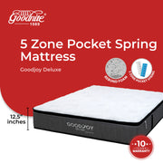 Goodnite Goodjoy Deluxe 5 Zone Pocket Spring Mattress (12.5 Inch) with Single/ Super Single/ Queen/ King