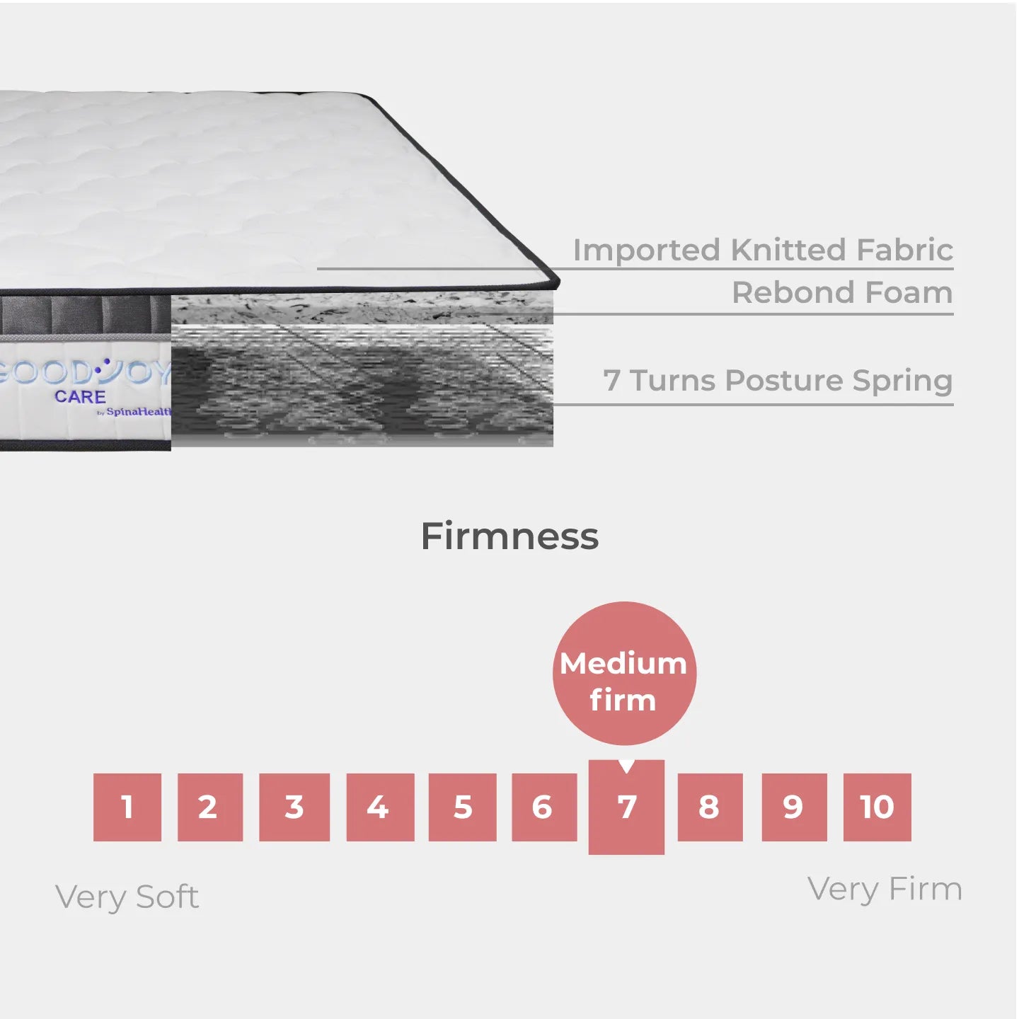 Goodnite Goodjoy Care 7 Turn Posture Spring Mattress (11 Inch) with Single/ Super Single/ Queen/ King