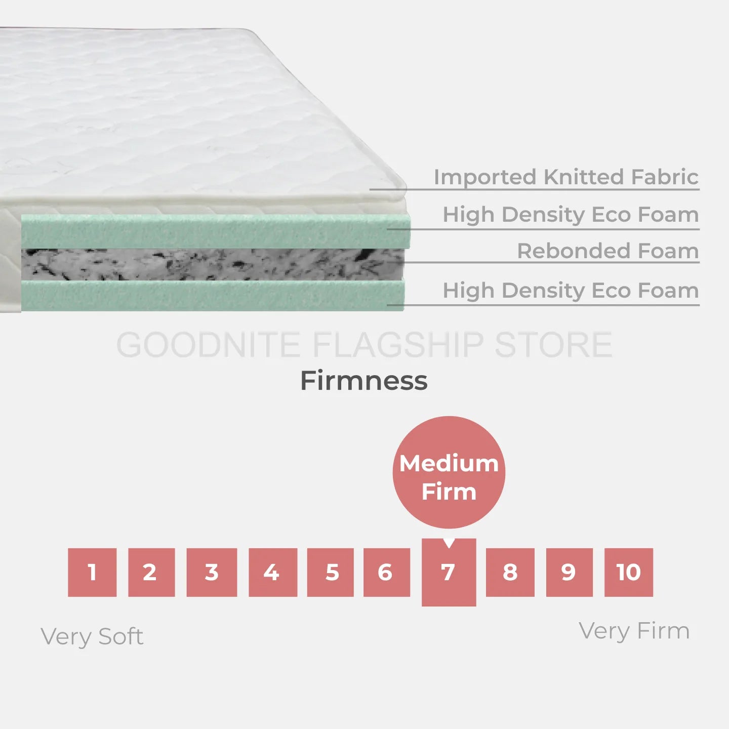 Goodnite Mitaka Rebond Foam Mattress (5/8 Inch) with Single/ Super Single/ Queen/ King