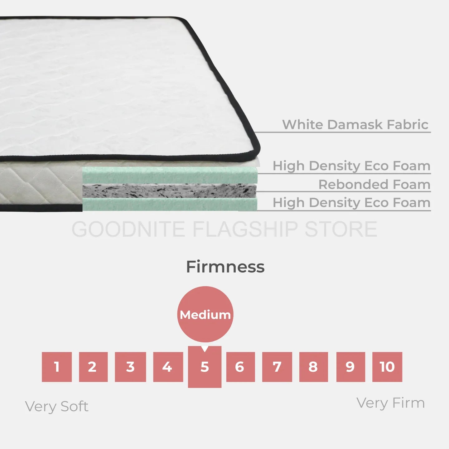 Goodnite Catalina Rebond Foam Mattress (5 Inch) with Single/ Super Single