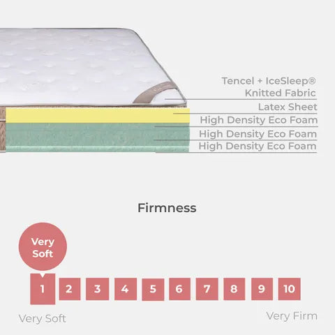 Goodnite Brit-Marie Natural Latex Foam Mattress (12.5 Inch) with Single/ Super Single/ Queen/ King