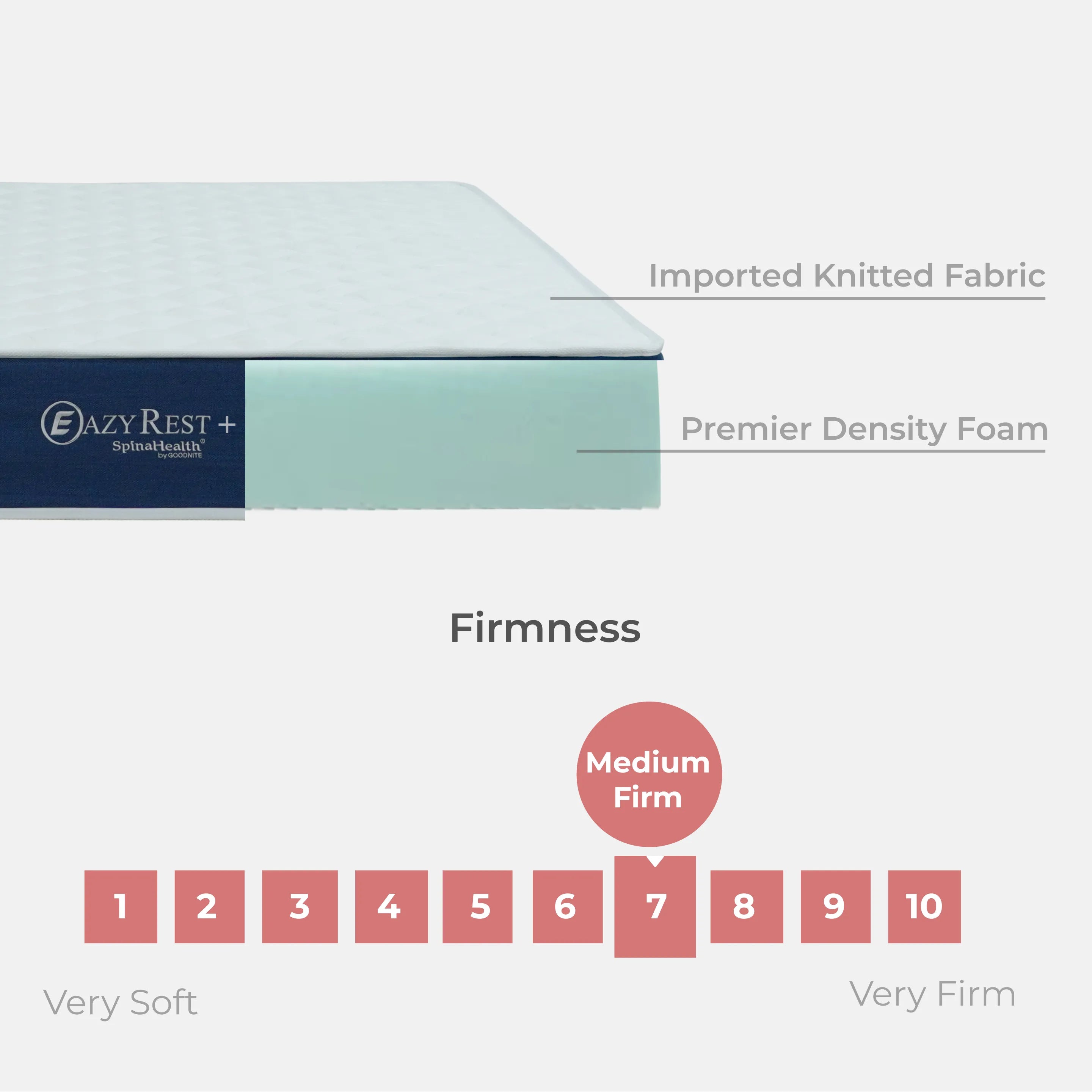 Goodnite Eazy Rest Compress Premier Density Foam Mattress (9 Inch) with Single/ Super Single/ Queen/ King