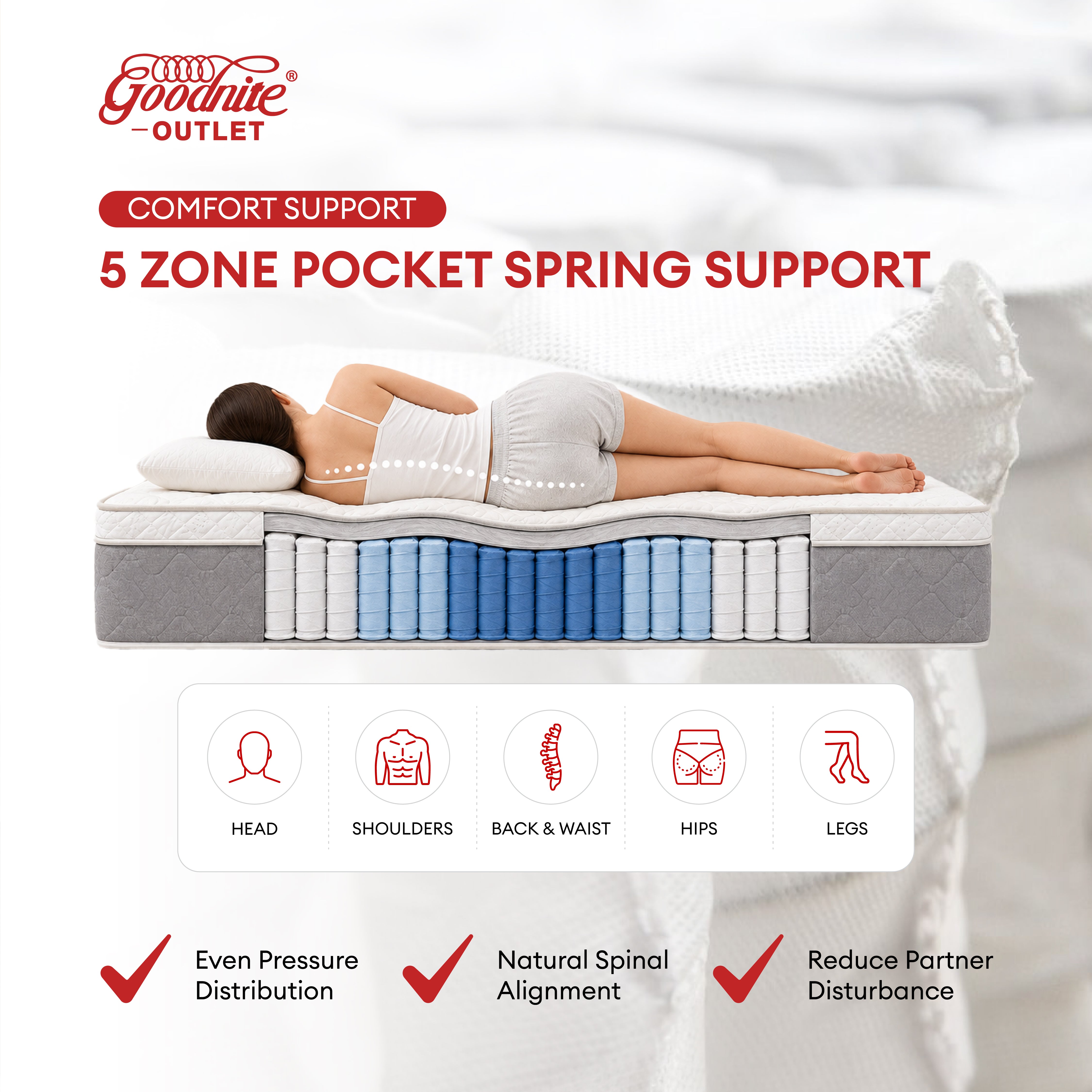 Goodnite GoodJoy Valor 5 Zone Pocket Spring Mattress (11 Inch)