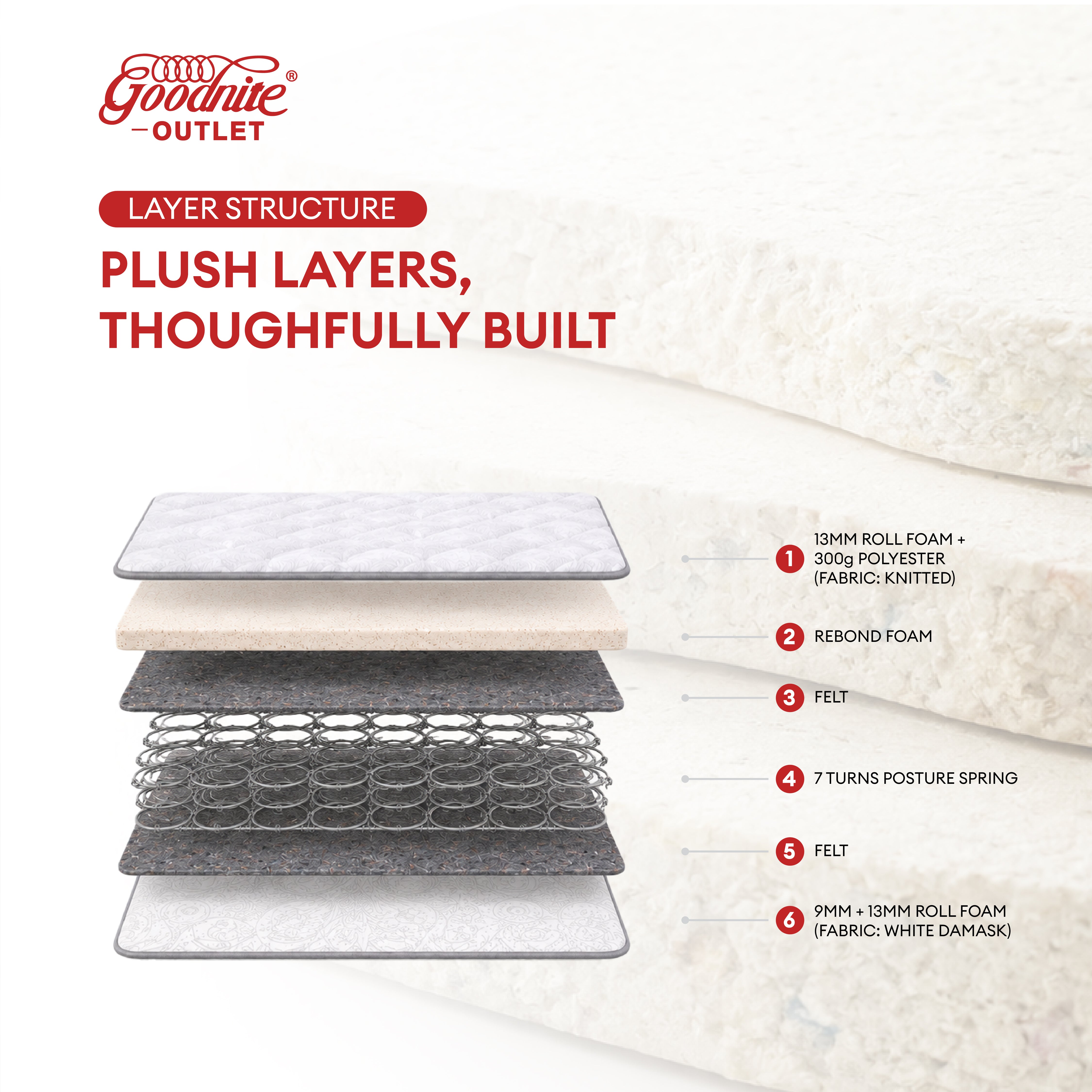 Goodnite GoodJoy Care 7 Turn Posture Spring Mattress (11 Inch) + CB003 Bedframe [Full Set]