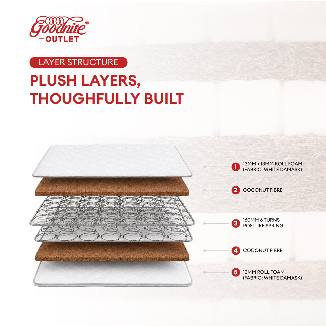 Goodnite GoodJoy Lite 7 Turn Posture Spring Mattress (8.5 Inch) + QQ Bedframe [Full Set]