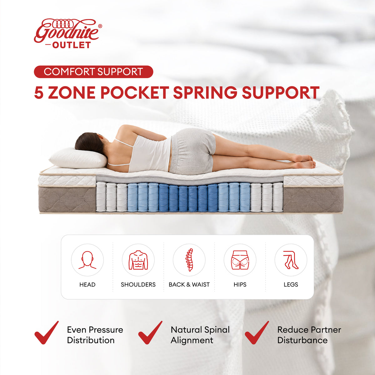 Goodnite GoodJoy Unity 5 Zone Pocket Spring Mattress (11 Inch) + CB002 Bedframe [Full Set]