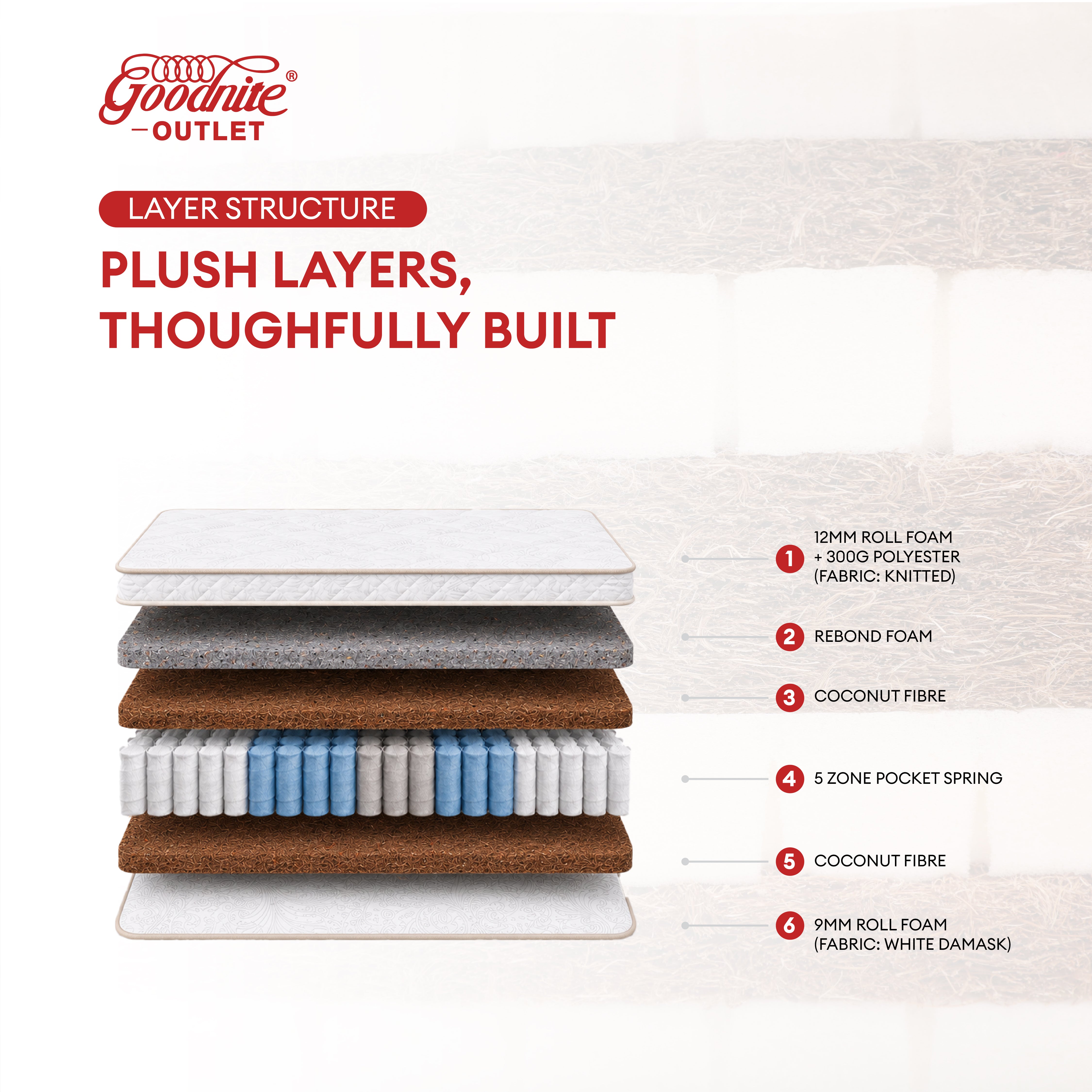 Goodnite GoodJoy Unity 5 Zone Pocket Spring Mattress (11 Inch) + CB002 Bedframe [Full Set]