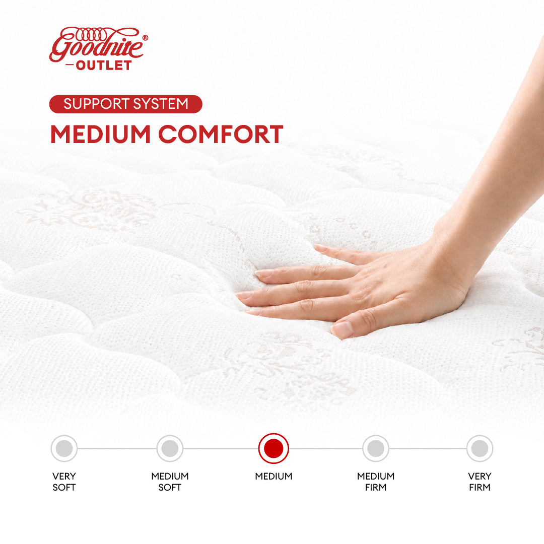 Goodnite Hotel Dreamers Deluxe 5 Zone Pocket Spring Mattress (12Inch) with Single/ Super Single/ Queen/ King