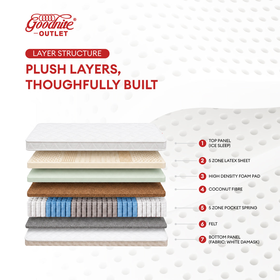Goodnite Hotel Dreamers Deluxe 5 Zone Pocket Spring Mattress (12Inch) with Single/ Super Single/ Queen/ King