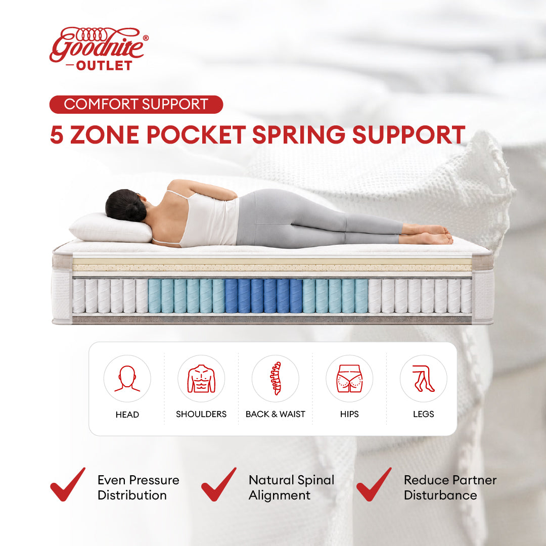 Goodnite Hotel Dreamers Superior 5 Zone Pocket Spring Mattress (10Inch) with Single/ Super Single/ Queen/ King