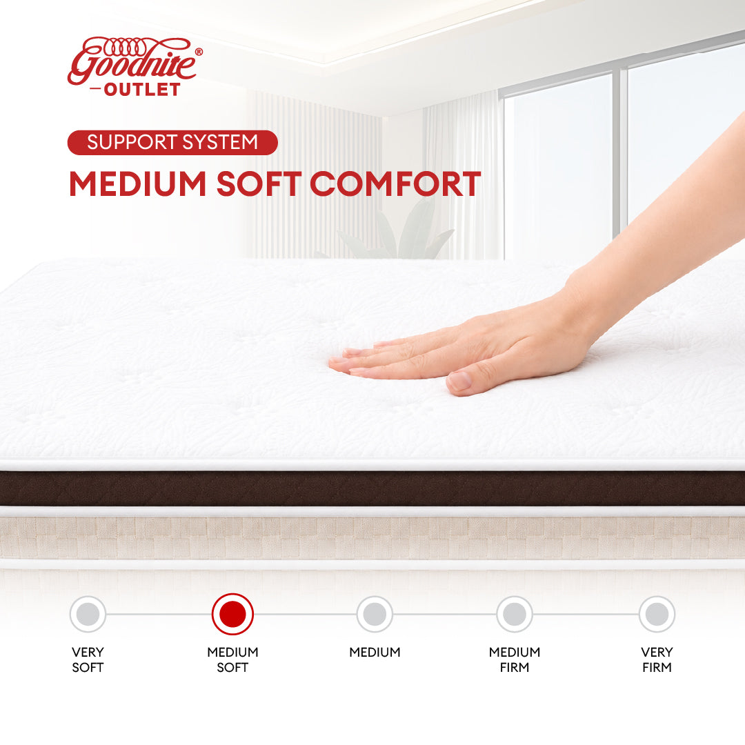 Goodnite Hotel Dreamers Suite 7 Zone Pocket Spring Mattress (14Inch) with Single/ Super Single/ Queen/ King