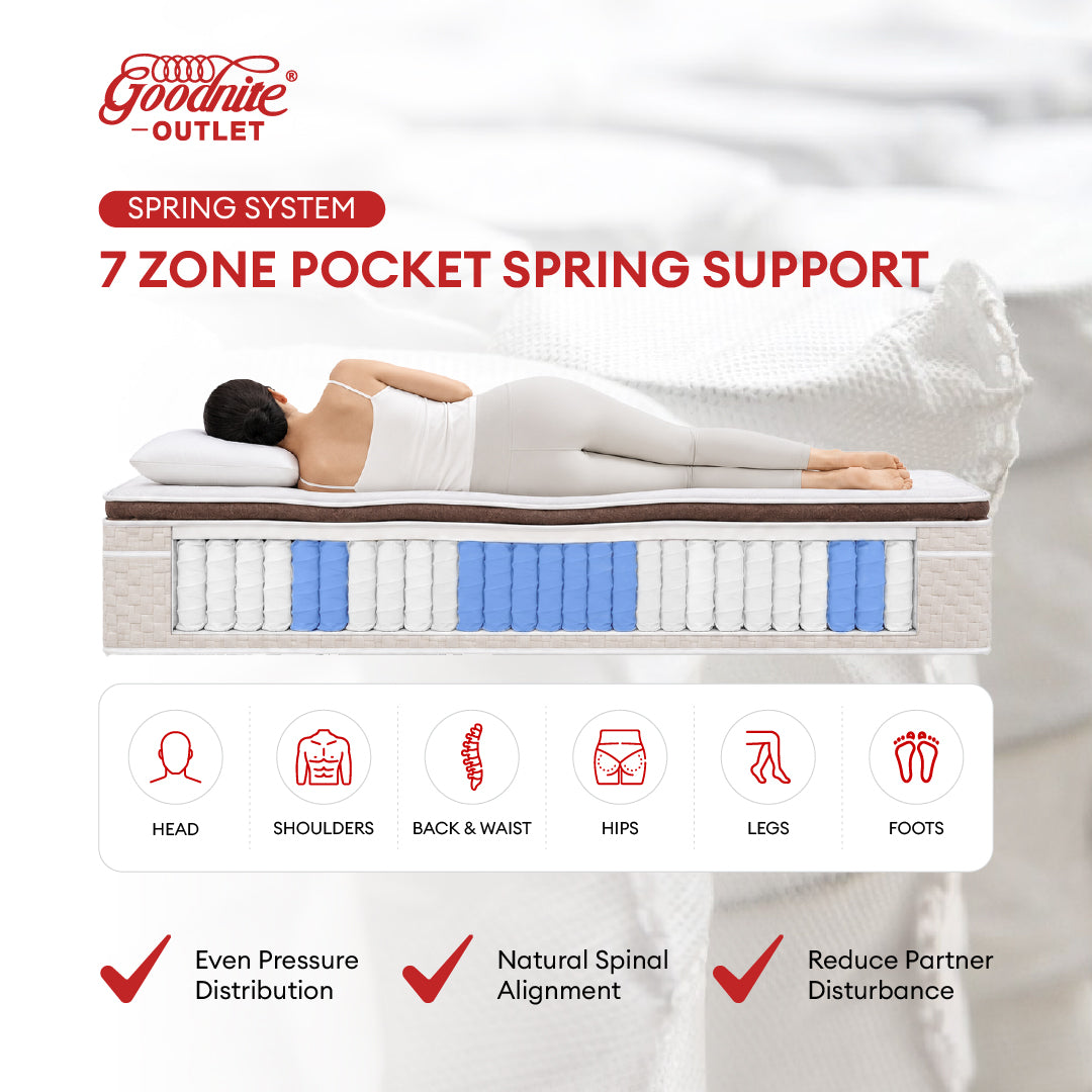 Goodnite Hotel Dreamers Suite 7 Zone Pocket Spring Mattress (14Inch) with Single/ Super Single/ Queen/ King