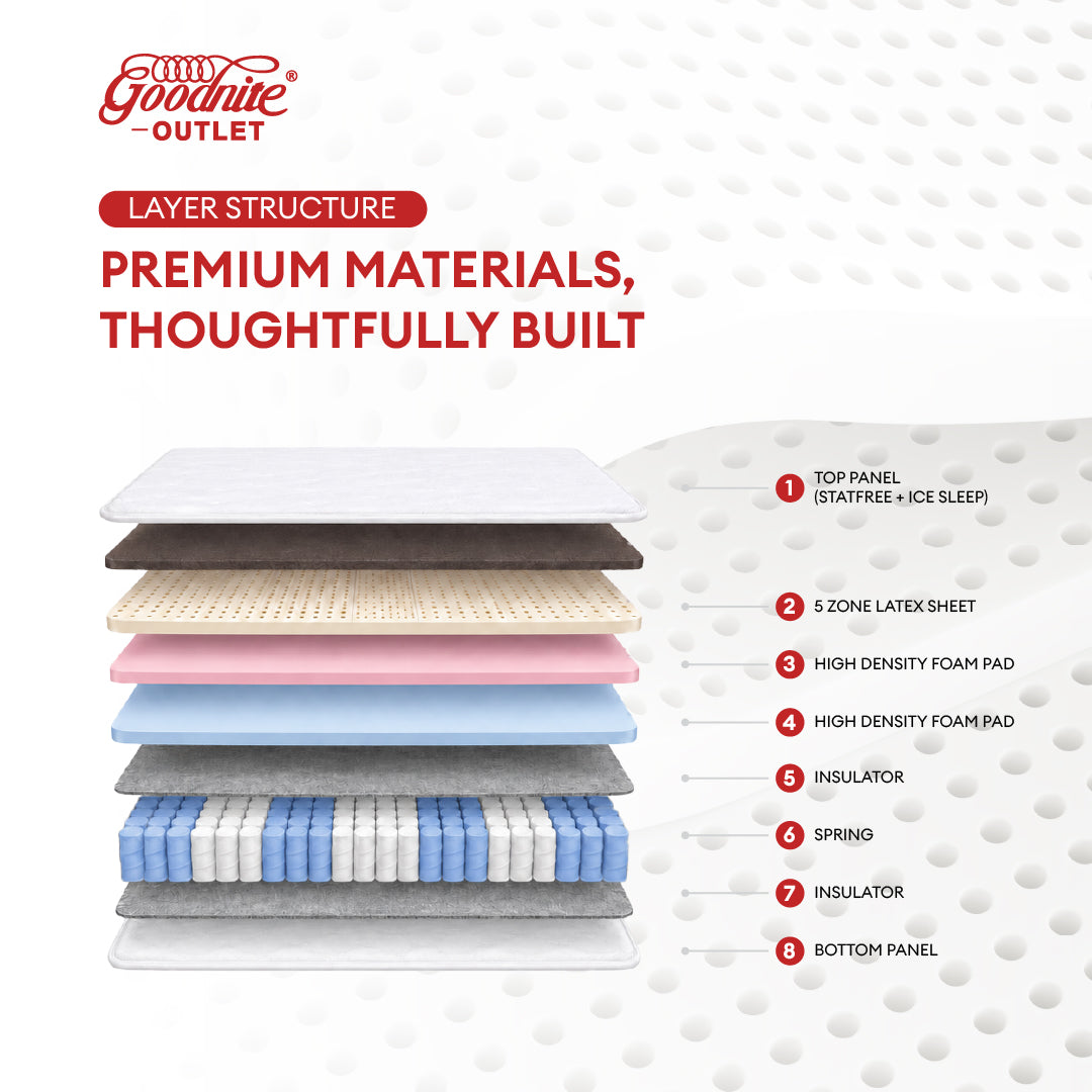 Goodnite Hotel Dreamers Suite 7 Zone Pocket Spring Mattress (14Inch) with Single/ Super Single/ Queen/ King