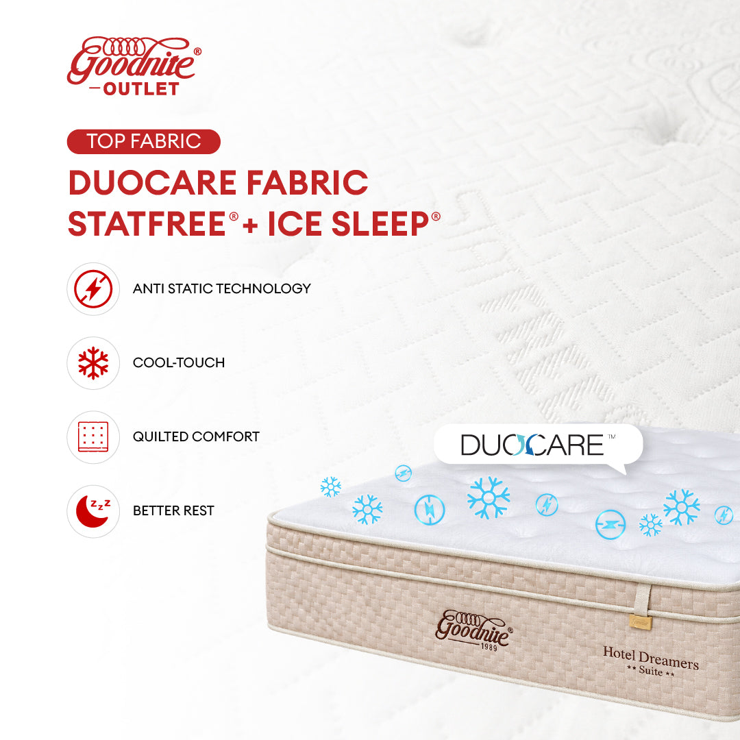 Goodnite Hotel Dreamers Suite 7 Zone Pocket Spring Mattress (14Inch) with Single/ Super Single/ Queen/ King