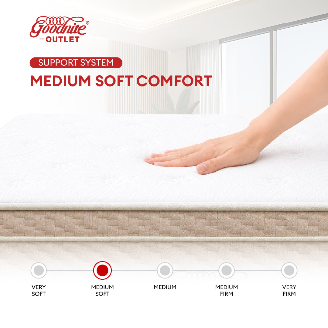 Goodnite Hotel Dreamers Suite 7 Zone Pocket Spring Mattress (14Inch) with Single/ Super Single/ Queen/ King
