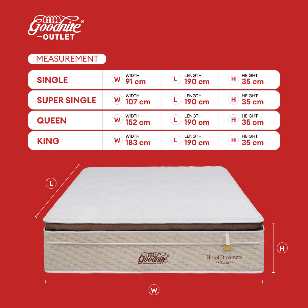 Goodnite Hotel Dreamers Suite 7 Zone Pocket Spring Mattress (14Inch) with Single/ Super Single/ Queen/ King