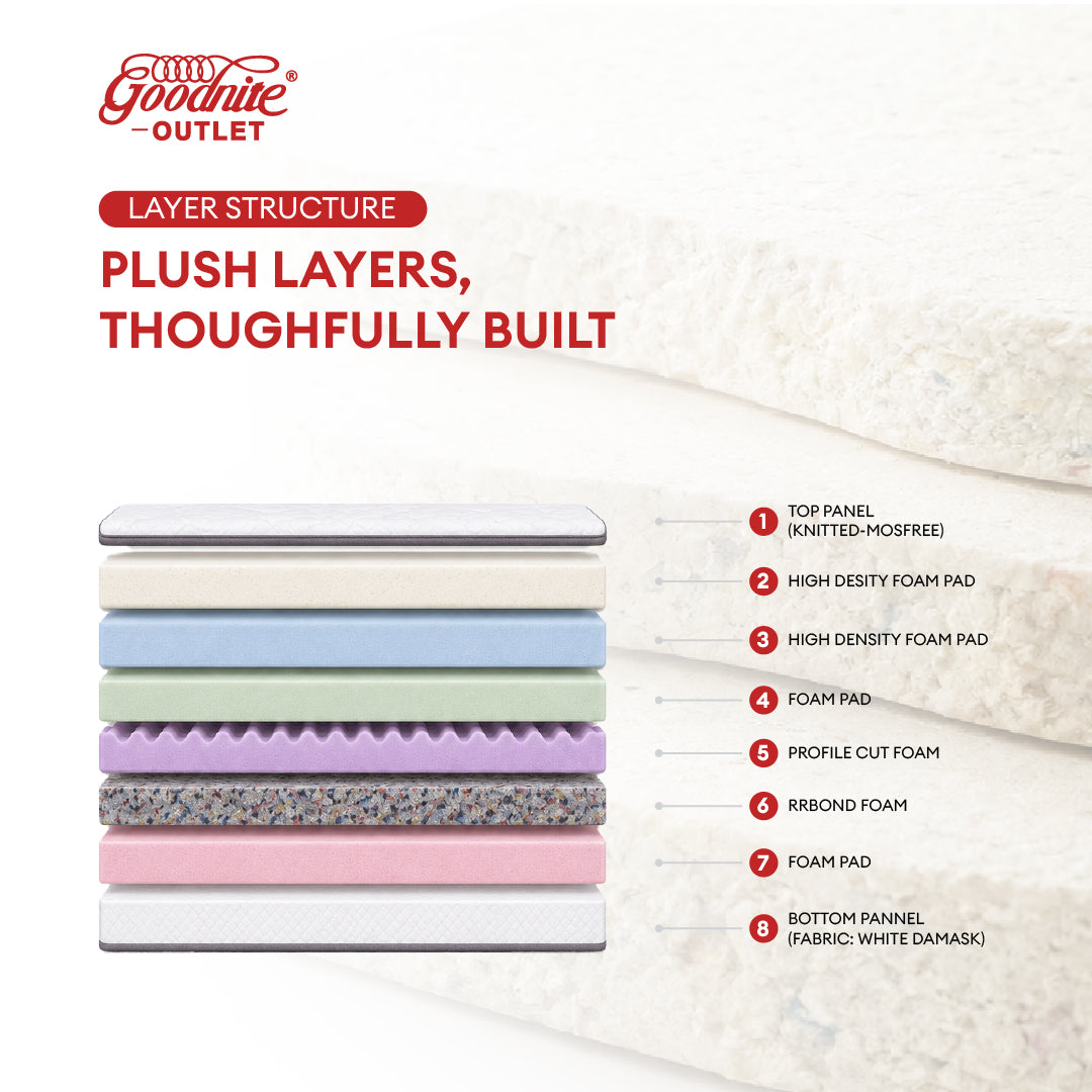 Goodnite Inspire Extra 2.0 5 Zone Pocket Spring Mattress (10Inch) with Single/ Super Single/ Queen/ King