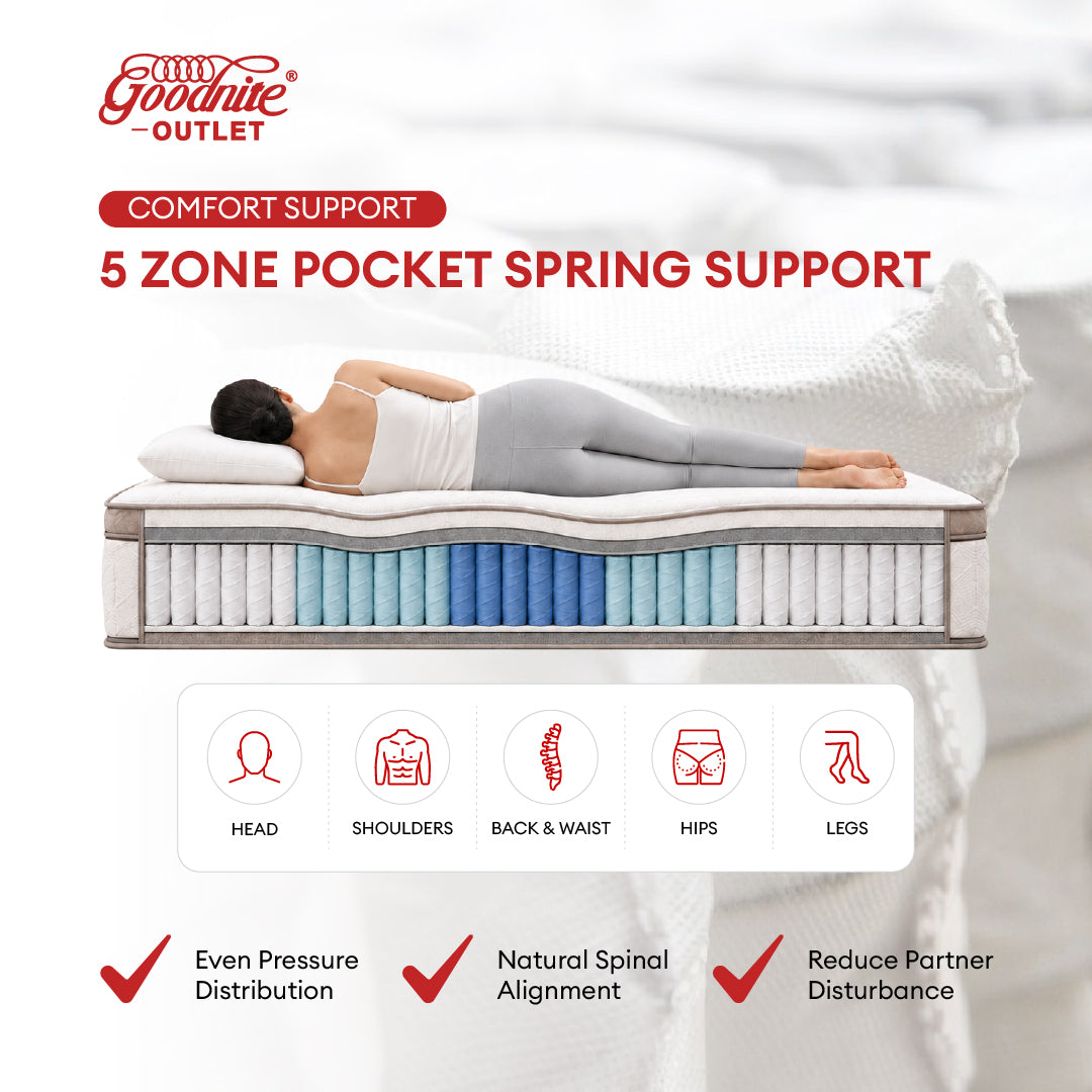 Goodnite Luxe Relaxation Mattress 5 Zone Pocket Spring Mattress (12 Inch) with Single/ Super Single/ Queen/ King