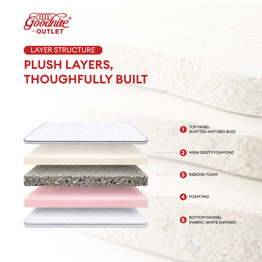 Goodnite Mitaka 2.0 Rebond Foam Mattress (5 Inch/ 8 Inch) with Single/ Super Single/ Queen/ King