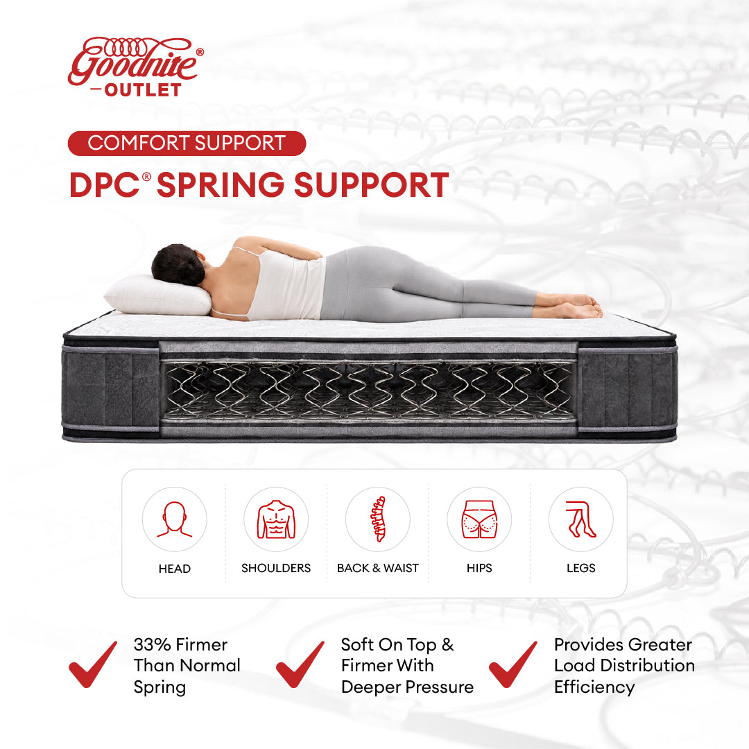 Goodnite Nova DPC Spring Mattress (12.5 Inch) with Single/ Super Single/ Queen/ King
