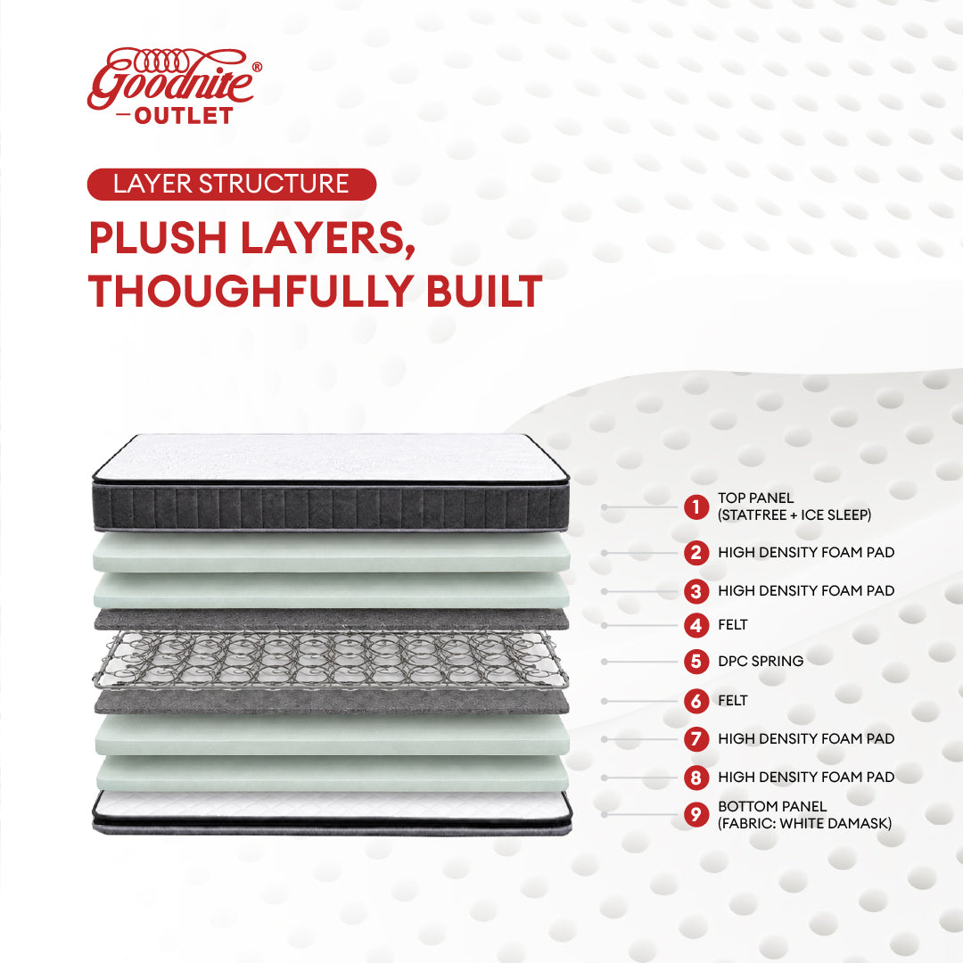 Goodnite Nova DPC Spring Mattress (12.5 Inch) with Single/ Super Single/ Queen/ King