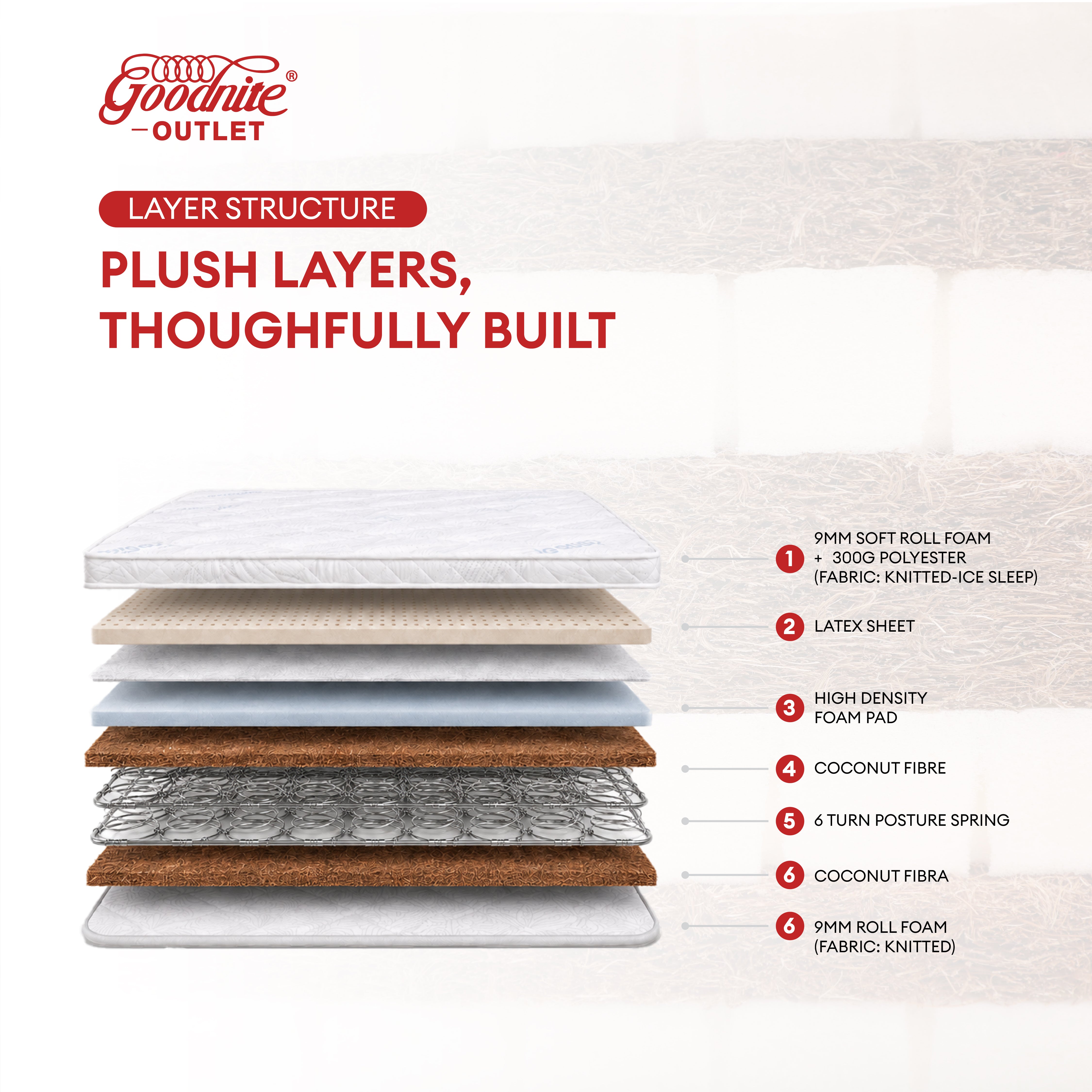 Goodnite Oslo 6 Turn Posture Spring Mattress (10 Inch) with Single/ Super Single/ Queen/ King