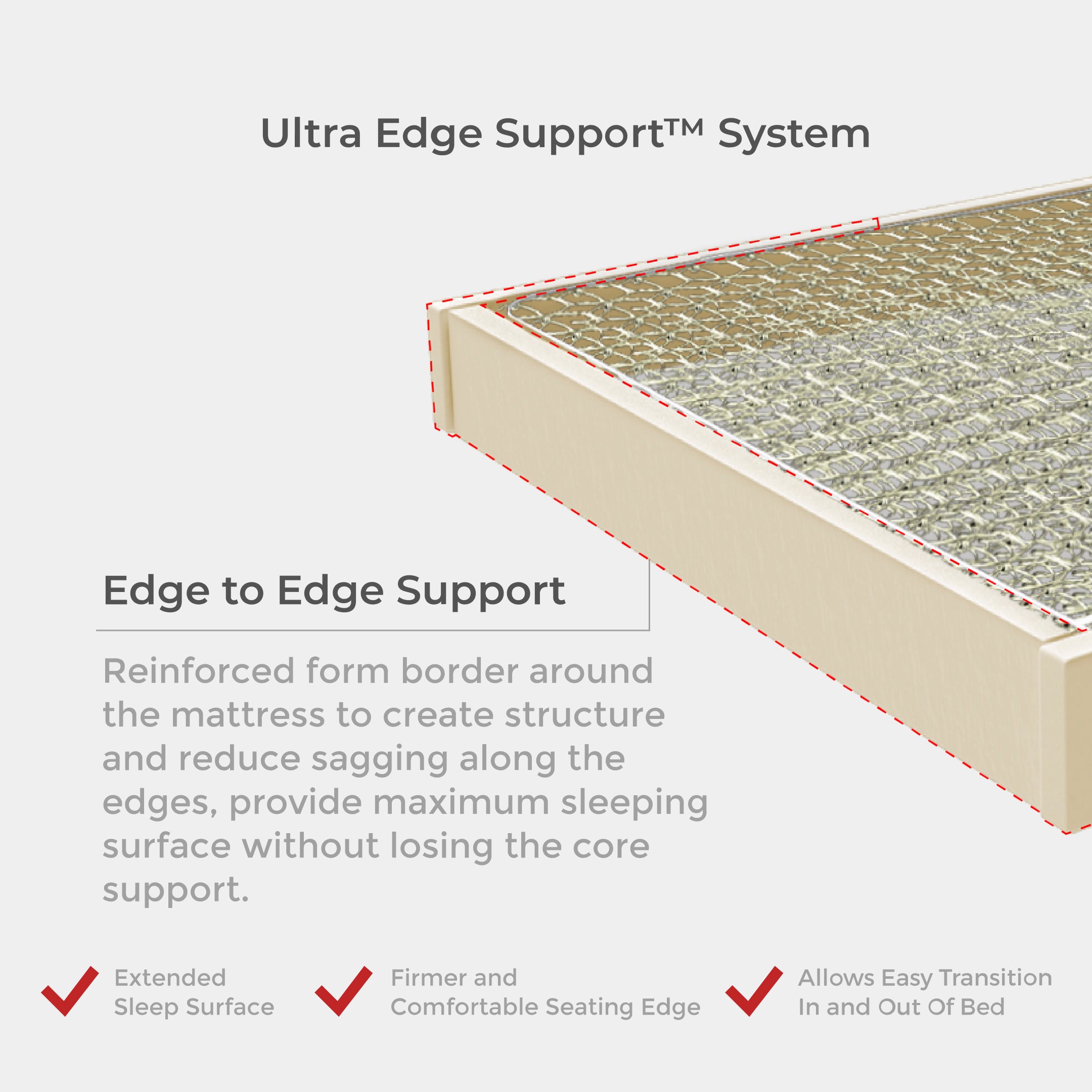 Goodnite Ruby Posture Spring Mattress (10 Inch) with Single/ Super Single/ King
