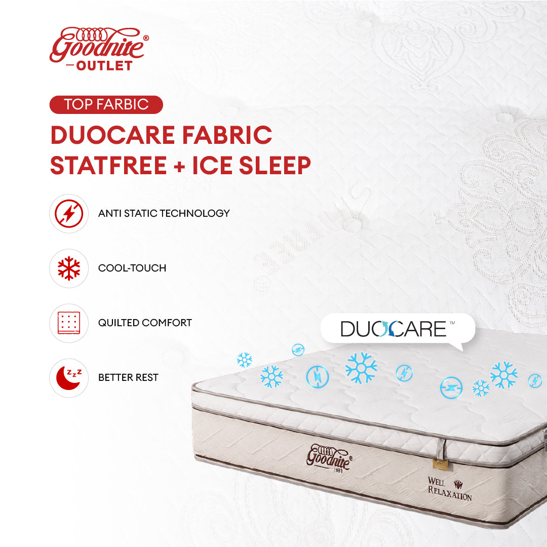 Goodnite Well Relaxation 5 Zone Pocket Spring Mattress (11Inch) with Single/ Super Single/ Queen/ King