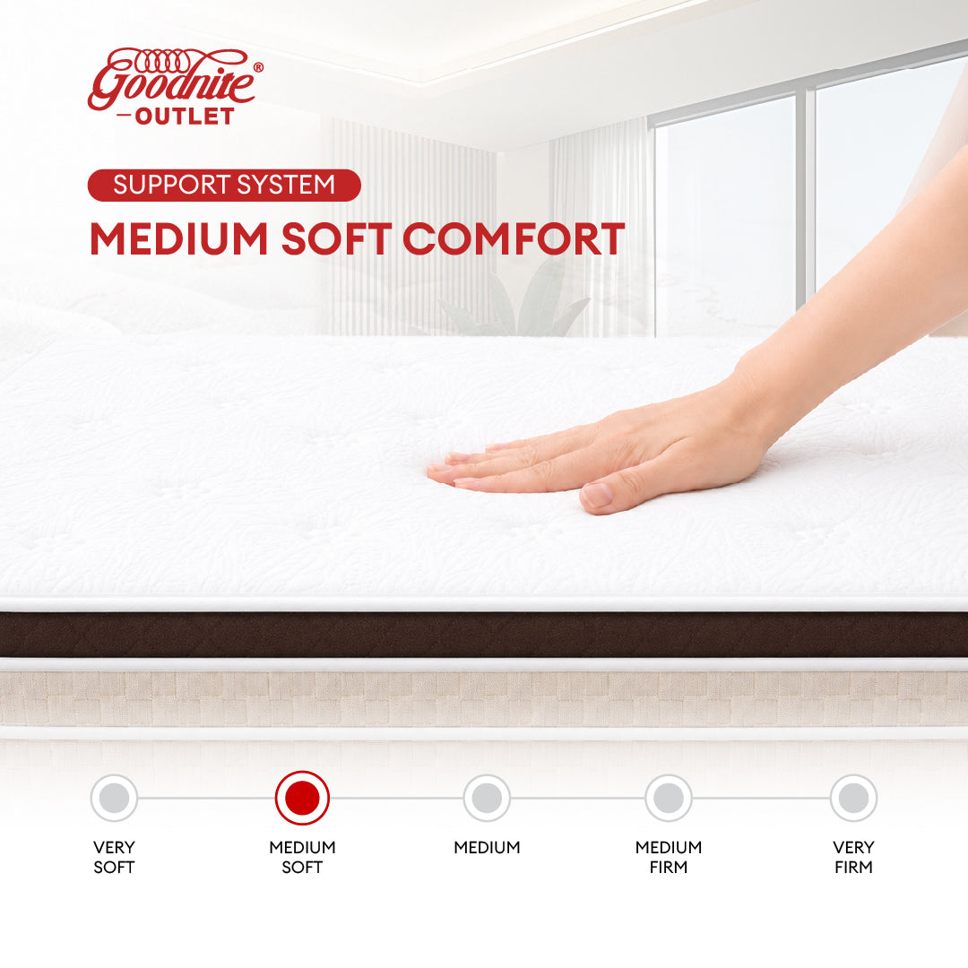 Goodnite Well Relaxation 5 Zone Pocket Spring Mattress (11Inch) with Single/ Super Single/ Queen/ King