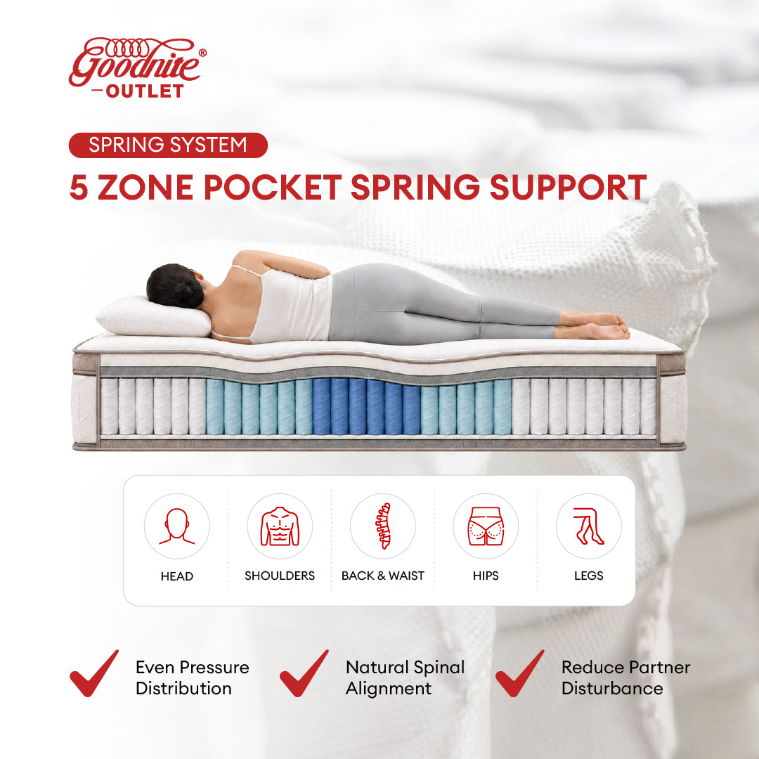 Goodnite Well Relaxation 5 Zone Pocket Spring Mattress (11Inch) with Single/ Super Single/ Queen/ King
