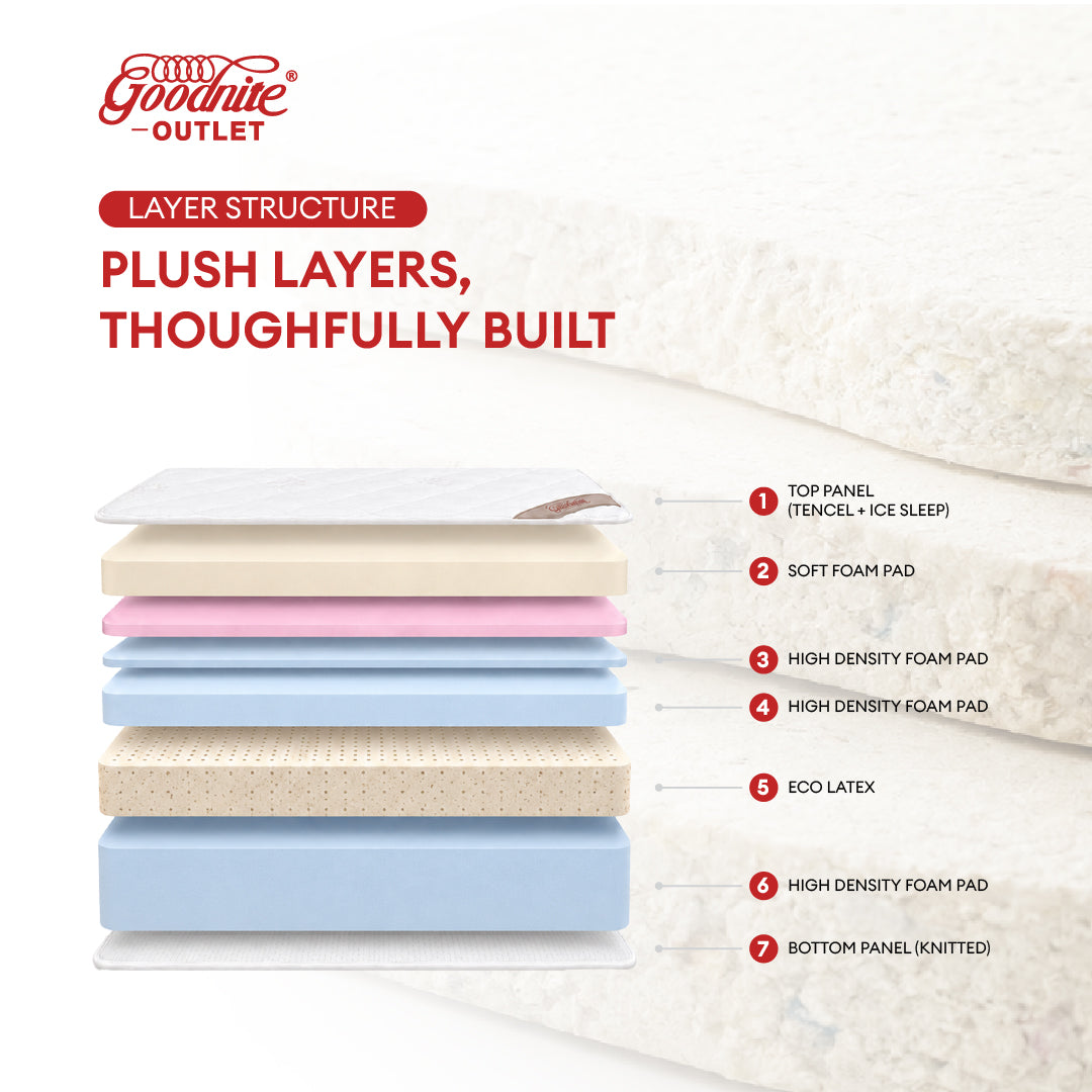 Goodnite Yukee Soft Eco Latex Foam Mattress (12 Inch) with Single/ Super Single/ Queen/ King